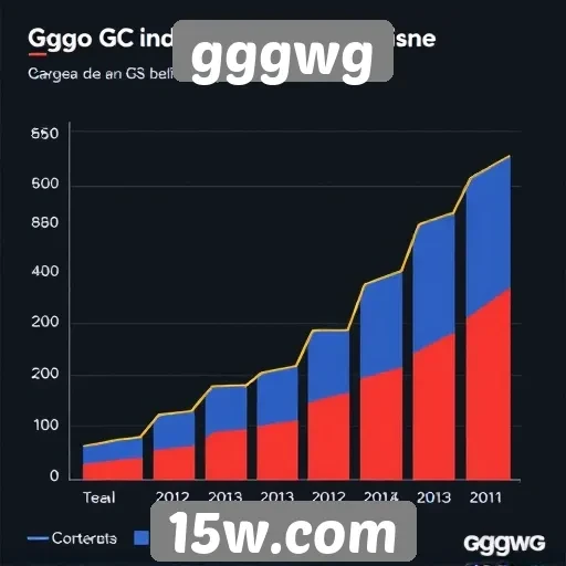 Desempenho de gggwg na indústria de jogos comparado a concorrentes