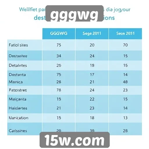 Comparativo entre gggwg e outros sites de jogos